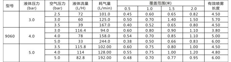   TX系列双流体喷枪