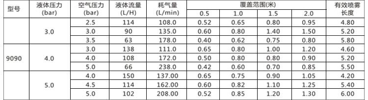  TX系列双流体喷枪