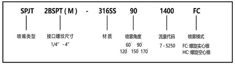 螺旋喷嘴