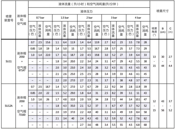 压力式内混合空气<a href='http://www.mistecnozzle.com/kongqiwuhuapenzui/' target='_blank'><u>雾化喷嘴</u></a>